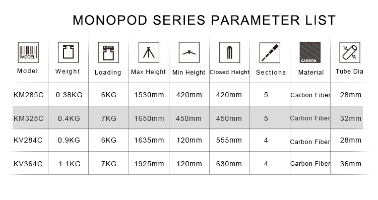 AOKA KM325C Five Sections Carbon Fiber Travel Camera Monopod Stand for Video (3)1rg